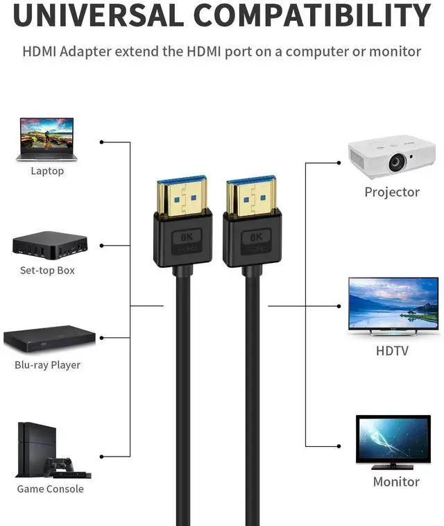 Alt view image 5 of 7 - Ultra Thin Short HDMI 2.1 Cable 1FT, Flexible Slim Soft Silicone 8K HDMI Male to Male Cord, 48Gbps High Speed 8K@60Hz HDR Compatible with PS5, PC, Monitor, Laptop and More