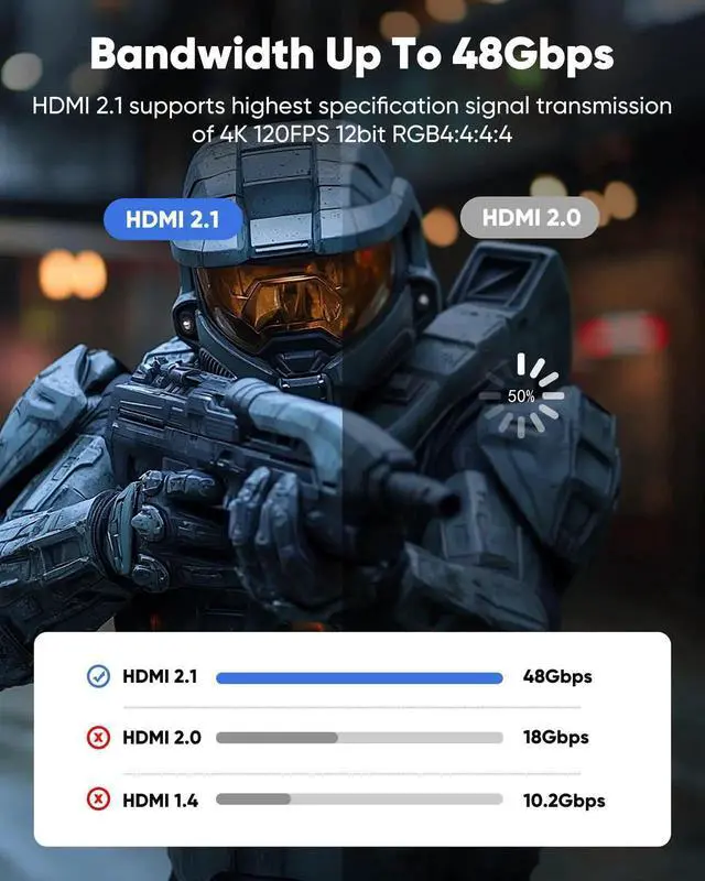 Alt view image 5 of 7 - 3.3ft HDMI 2.1 Cable 8K@60Hz 4K@120Hz, 48Gbps High Speed Grey Braided HDMI Cord Support 2K@240Hz HDR eARC DTS:X HDCP 2.2 2.3 for PS5 PS4 Gaming Console TV Monitor