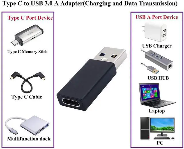 Alt view image 2 of 6 - 2 Pack Type C Female to USB A Male OTG Adapter, Black USB-C to USB-A Male Converter, Support Fast Charging & Data Sync for Laptop, Power Bank and USB-A Port Devices
