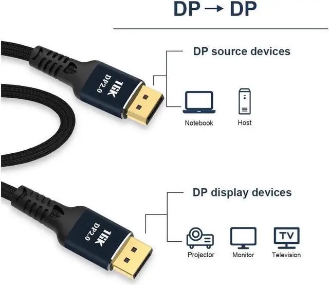 Main image of 1M 3.3FT DisplayPort 2.0 Cable, 80Gbps HBR3 Ultra HD DP to DP Cable, 16K@60Hz 10K 8K@60Hz 4K@165Hz HDCP 3D Slim Flexible Cord for Gaming Monitor PC Graphics Card