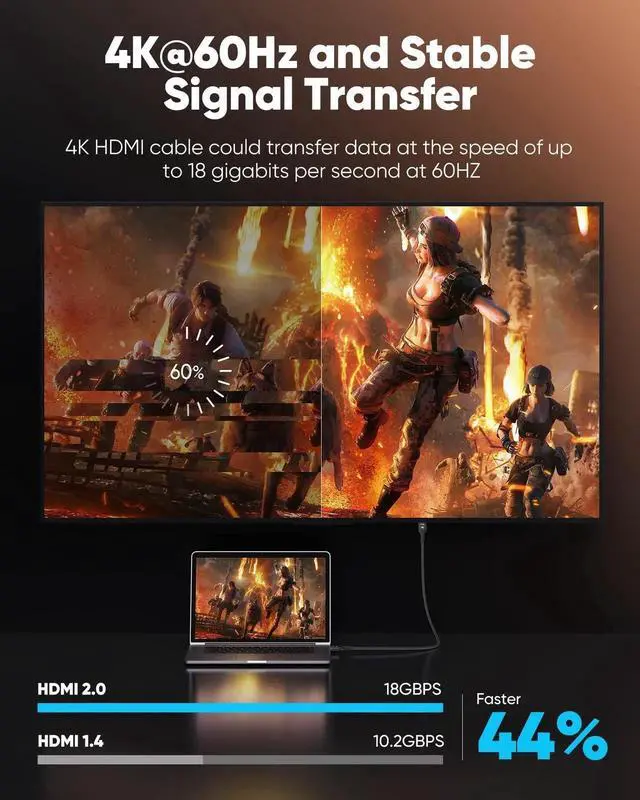 Alt view image 4 of 7 - 6.6FT 4K HDMI 2.0 Cable, Black Braided HDMI Cord 4K@60Hz HDR 18Gbps High Speed with Ethernet ARC 3D HDCP 2.2 Compatible with PS5 PS4 PS3 4K HDTV Monitor Projector Streaming Media