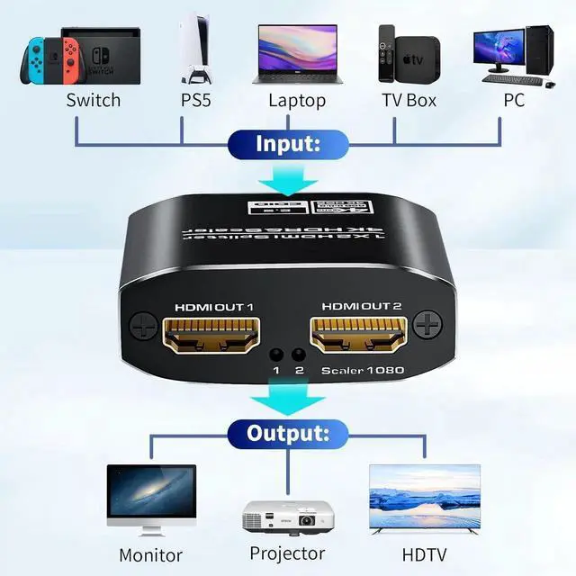 Alt view image 2 of 7 - 1x2 HDMI Splitter 4K@60Hz HDR, HDMI 2.0 1 in 2 Out Splitter Supports HDCP 2.2 & EDID Control for Xbox, PS3/4/5, PC, TV, Fire Stick, Blu-Ray Player
