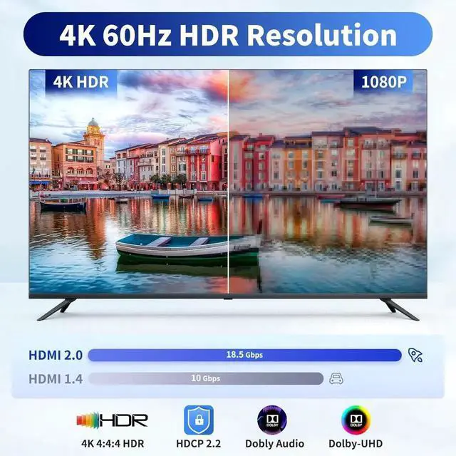 Alt view image 4 of 7 - 1x2 HDMI Splitter 4K@60Hz HDR, HDMI 2.0 1 in 2 Out Splitter Supports HDCP 2.2 & EDID Control for Xbox, PS3/4/5, PC, TV, Fire Stick, Blu-Ray Player