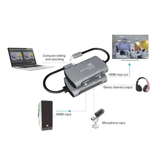 Alt view image 12 of 14 - Z30A HDMI Female + Mic to HDMI Female + Audio + USB-C / Type-C Video Capture Box