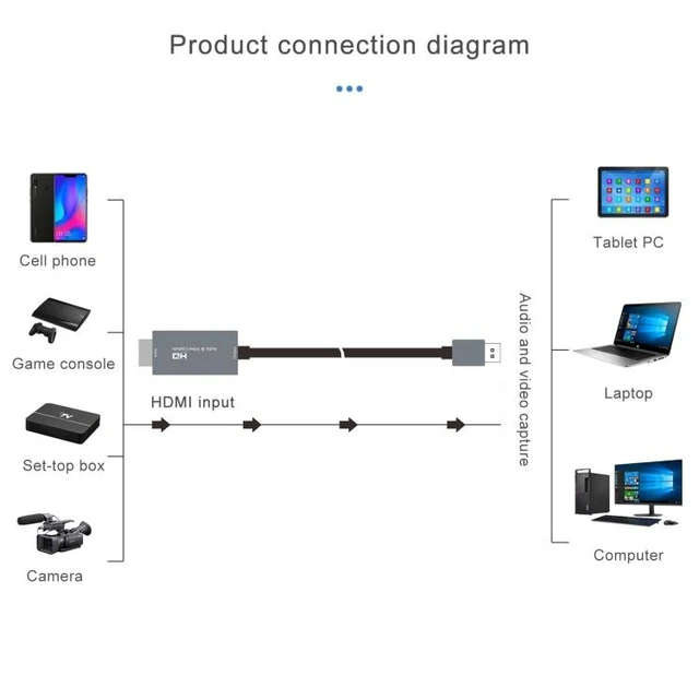 Alt view image 10 of 10 - Z36 HDMI Male to USB Male HD Video Capture Card, Cable Length: 2m