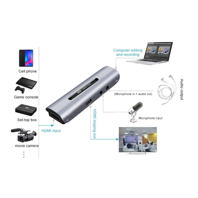 Alt view image 12 of 14 - Z35 HDMI Female + Mic to HDMI Female + Audio + USB HD Video & Audio Capture Card with Loop