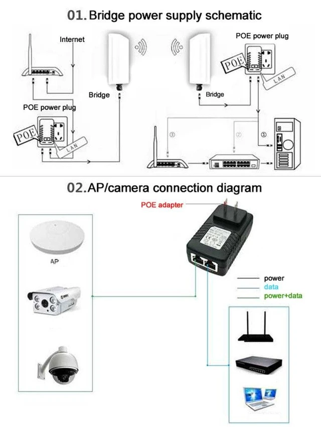 Alt view image 12 of 12 - 12V 1A POE Injector Wall Plug POE Switch Power Supply Adapter Wireless Ethernet Adapter For IP Camera CCTV US/EU Plug L1 (EU plug)