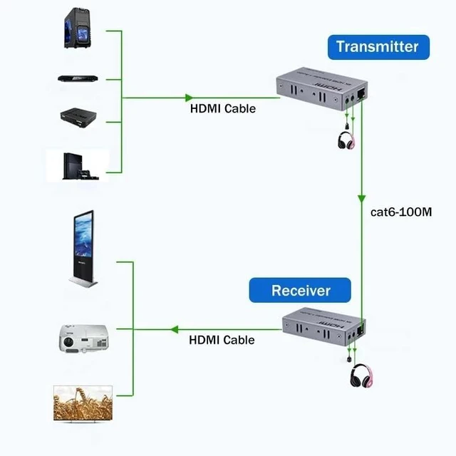 Alt view image 8 of 12 - 4K 100M HDMI Extender with Audio Extractor out over Rj45 Cat5e/6 cable HDMI Ethernet Extender Audio Video Transmitter Receiver(EU Plug)
(NO Audio)