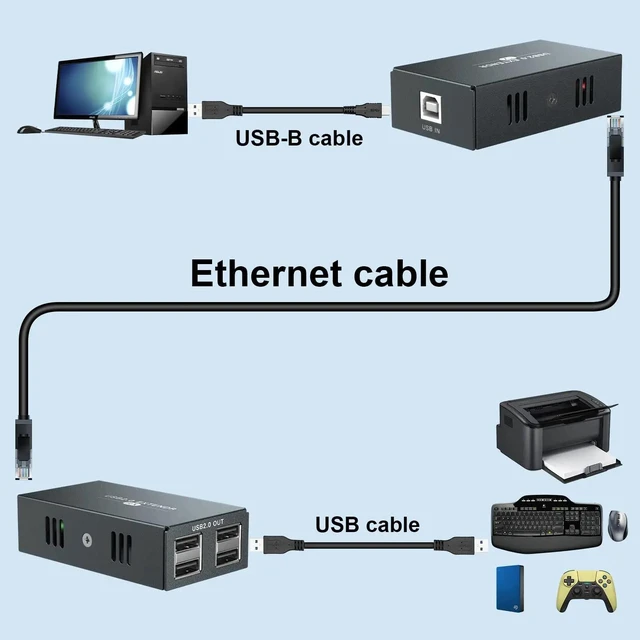 Alt view image 8 of 12 - USB Extender Over Single Ethernet Cat5e/6 up to 50M USB RJ45 LAN Extension with 4 USB 2.0 Hub for Webcam Printer Keyboard Mouse(AU Plug)
