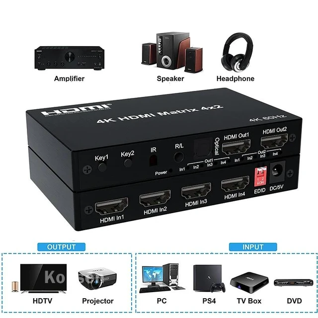Alt view image 8 of 12 - 4K HDMI True Matrix Switcher 4x2 2x4 2x2 Matrix HDMI Switch Splitter 2 In 4 Out with Optical & R/L Audio Extractor Dolby HDCP2.2(With UK Plug)
(Matrix 2x4)