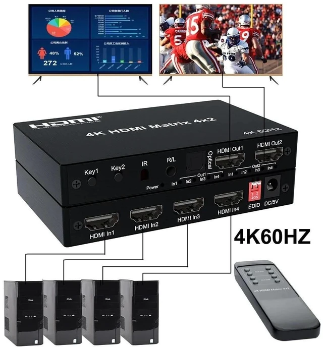 Alt view image 9 of 12 - 4K HDMI True Matrix Switcher 4x2 2x4 2x2 Matrix HDMI Switch Splitter 2 In 4 Out with Optical & R/L Audio Extractor Dolby HDCP2.2(With UK Plug)
(Matrix 2x4)