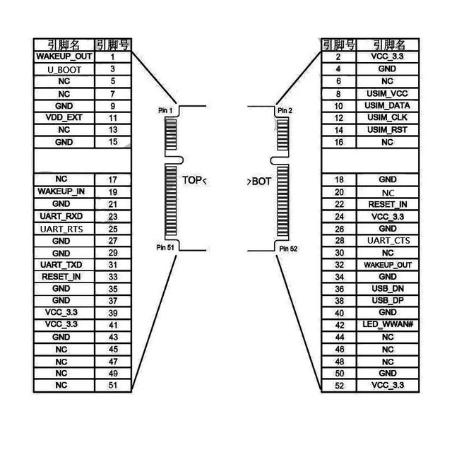 Alt view image 9 of 10 - MiniPCIE module 4G Cat.1 LTE full Netcom Luat secondary development Air724UGI(Air724UGI)