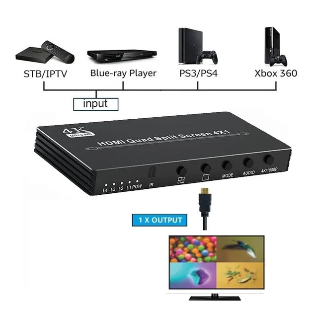 Alt view image 8 of 12 - 4K HDMI Quad Multiviewer 4x1 1080P HDMI Screen Multi-Viewer Seamless Switcher 4 in 1 out Screen Segmentation Video Multiplexer(with AU Plug)