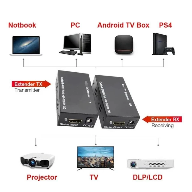 Alt view image 10 of 12 - 60M HDMI-compatible Extender Cat5e Cat 6 Ethernet IP TCP signal HD to Lan Converter 1080p 4D Transmitter Receiver TX RXLength: 80 m(usb cable)
Color: White (dual power)