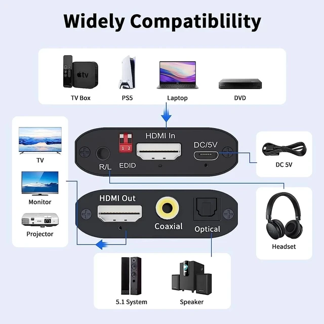 Alt view image 9 of 13 - 4K HDMI Audio Extractor Splitter HDMI Coaxial Audio Converter HDMI to HDMI Digital Audio for PS4 HDTV Monitor