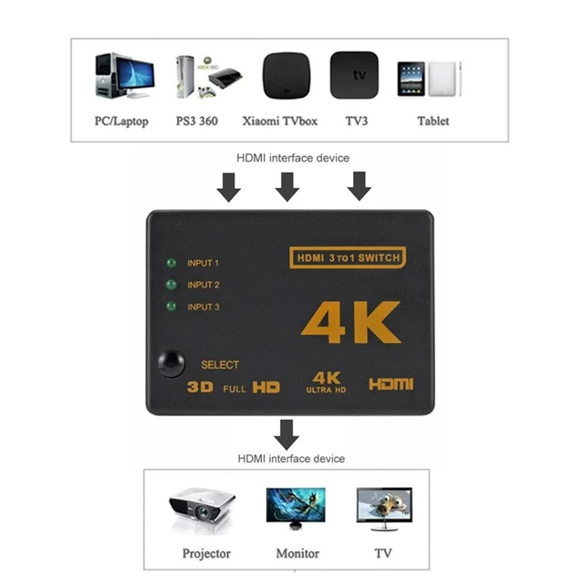 Alt view image 7 of 10 - 3x1 HDMI-Compatible Switch Splitter 3 Input 1 Output 4K HDMI Switcher Adapter 3 Port HDMI Cable Hub for Xbox DVD HDTV PC Laptop