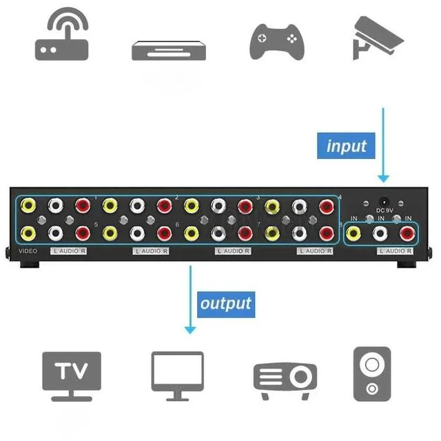 Alt view image 9 of 11 - 8 Port AV Splitter 1 In 8 Out RCA Video Audio Splitter 1x4 1x8 Box 8 Way CVBS RCA Video Audio Distributor Splitter Not Switch(with EU Plug)
(Splitter 1x8)