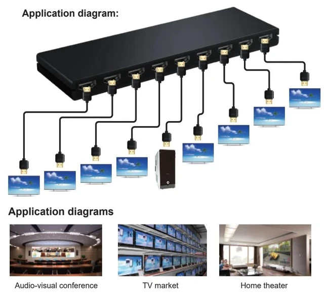 Alt view image 12 of 12 - 1x8 HDMI Splitter 1 in 8 Out HDMI Splitter Audio Video Distributor Box Support Full HD 3D 4K 30Hz for Projector HDTV STB DVD PS3(USB Power Cable)
(1x8)
