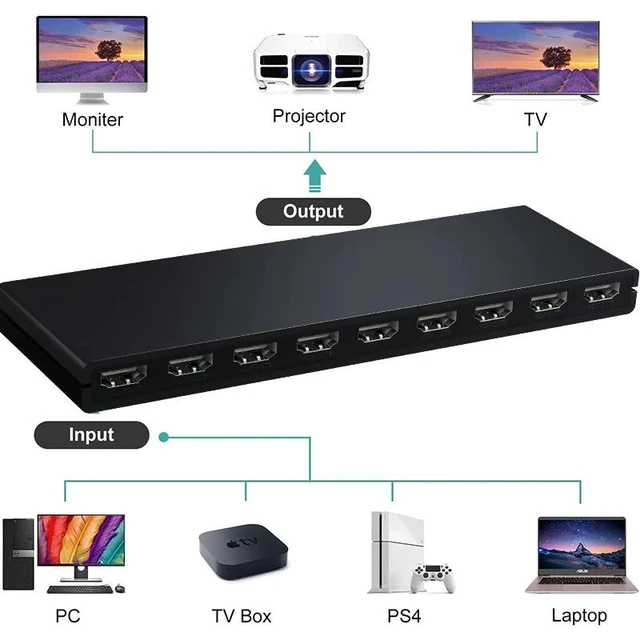 Alt view image 10 of 12 - 1x8 HDMI Splitter 1 in 8 Out HDMI Splitter Audio Video Distributor Box Support Full HD 3D 4K 30Hz for Projector HDTV STB DVD PS3(USB Power Cable)
(1x8)