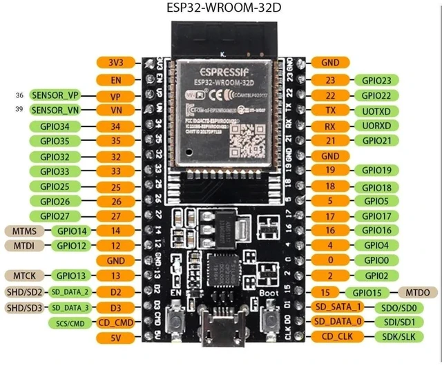 Alt view image 12 of 12 - ESP32-DEVKITC-32E development board, ESP32-DEVKITC-32UE validation development board Certified products(ESP32-DevKitC-32E)