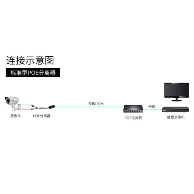 Alt view image 12 of 12 - 48V to 12V POE Splitter Connector Poe Power Adapter injector Switch for IP Camera Wifi Injector Cable Wall US/EU Plug power