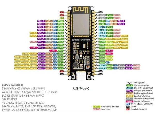 Alt view image 11 of 12 - ESP32-S3 microcontroller, 2.4GHz Wi Fi development board, 240MHz dual core processor ESP32-S3-WROOM-1-N8R8 module(S3-DEV-KIT-N8R8)