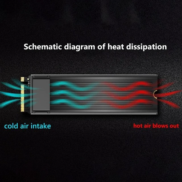 Alt view image 8 of 12 - M.2 SSD NVMe Heat Sink M2 2280 Solid State Disk Air Circulation Radiator with Fan Aluminum Heatsink Thermal Pad Cooler