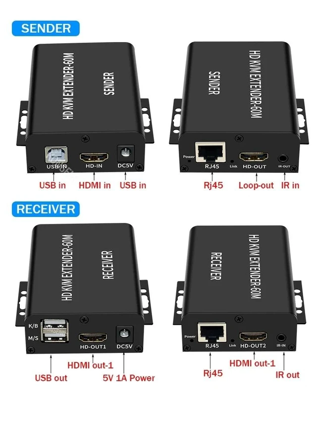 Alt view image 8 of 12 - 60M HDMI KVM Extender over Rj45 Cat5e/6 1080P HDMI USB KVM Ethernet Extender Transmitte Receiver Kit Support USB Mouse Keyboard(with UK Plug)