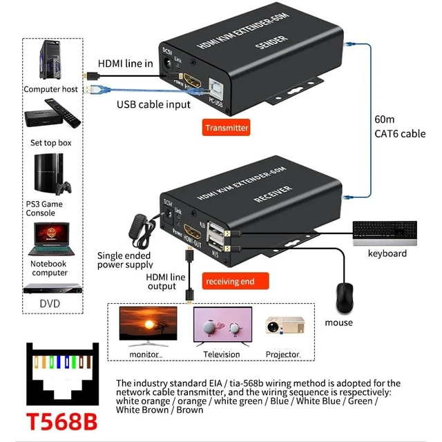 Alt view image 10 of 12 - 60M HDMI KVM Extender Over Single Cat5E/6 Ethernet Cable HDMI USB KVM Extender Transmitter Receiver Extension for Keyboard Mouse(UK Plug)
(Mode-A)