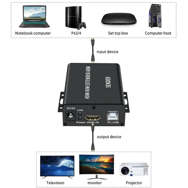 Alt view image 11 of 12 - 60M HDMI KVM Extender Over Single Cat5E/6 Ethernet Cable HDMI USB KVM Extender Transmitter Receiver Extension for Keyboard Mouse(UK Plug)
(Mode-A)