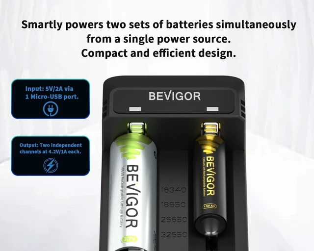 Alt view image 11 of 14 - 18650 Battery Charger, 2-Bay Smart USB C Charger for 3.7V 16340 17670 18350 18500 18650 26650 32650 Lithium Rechargeable Batteries, LED Indicator & Overcharge Protection, Charger ONLY
