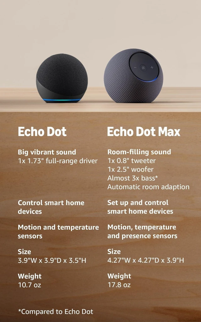 Alt view image 10 of 14 - Echo Dot (newest model) - Vibrant sounding speaker, Designed for Alexa+, Great for bedrooms, dining rooms and offices, Charcoal
