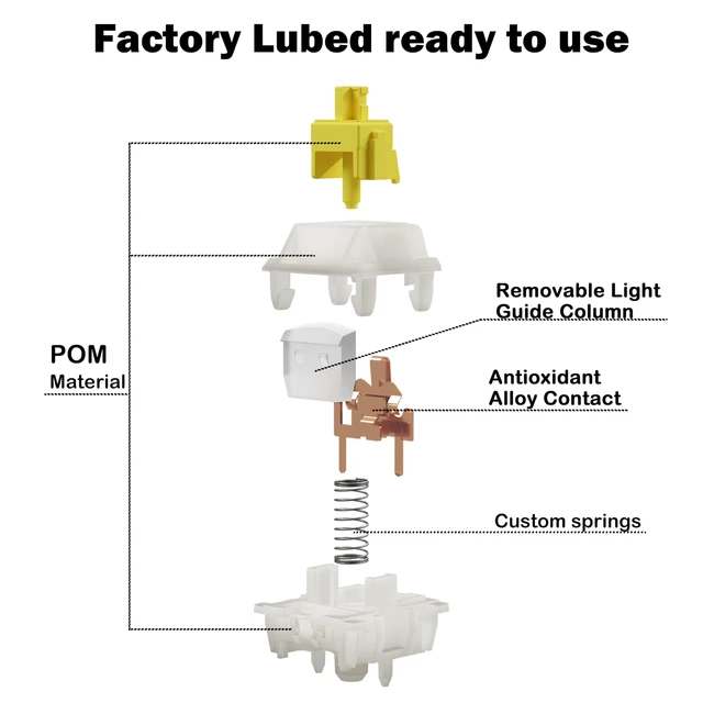 Alt view image 13 of 14 - Gateron Milky Yellow Pro V3 Keyboard Switches, Pre-Lubed 5-Pin Linear Switches with Light Guide Pole for MX Mechanical Gaming Keyboard (72Pcs)