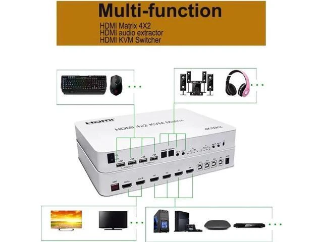 Alt view image 11 of 12 - 4K 60Hz Matrix HDMI KVM Switch 4x2 4 In 2 Out KVM Switcher Dual Monitor 4 Port KVM Switch Matrix Switcher HDMI USB PC 4 Computer