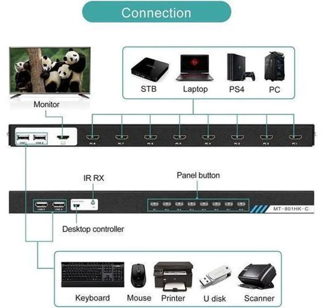 Alt view image 13 of 13 - MT-VIKI 8 Ports KVM Switch HDMI, 4K @30Hz Rack Mount HDMI KVM Switch 8 in 1 Out w/KVM Cables & IR & Desktop Control & 4 USB 2.0 Hub