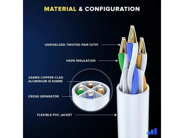 Alt view image 12 of 12 - Maximm Cat 6 Ethernet Cable 100 Ft,Cat6 Cable, LAN Cable, Internet Cable, Patch Cable and Network Cable - UTP (White) 100 Feet ethernet Cord