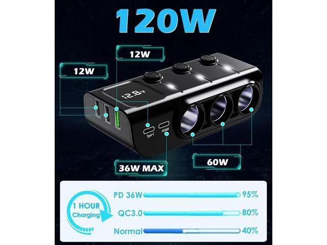 Alt view image 11 of 14 - 8-in-1 Cigarette Lighter Splitter, 3-Socket Car Charger Adapter, Type-C QC3.0 PD36W Dual USB Charger Ports, Car 12V / 24V Plug Socket with Individual Switch, LED Voltmeter (3.3FT Cable)
