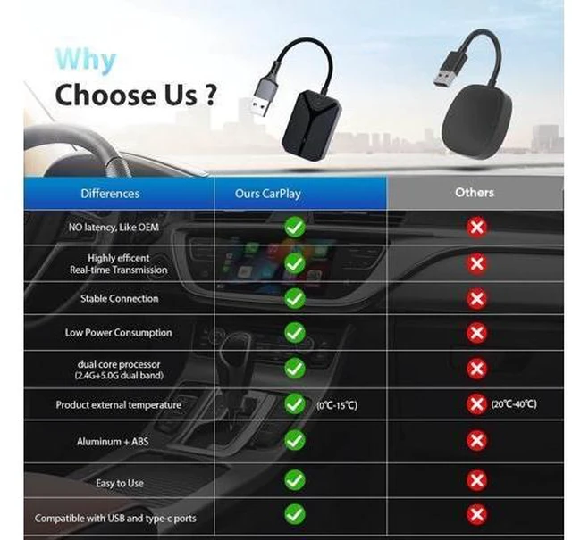 Alt view image 14 of 14 - Wireless Carplay Adapter for Apple, Easily upgrade from wired to wireless Carplay, Plug and Play Carplay dongle, No lag, Automatically connects to Carplay, Works with iPhone 6 or later/iOS10+