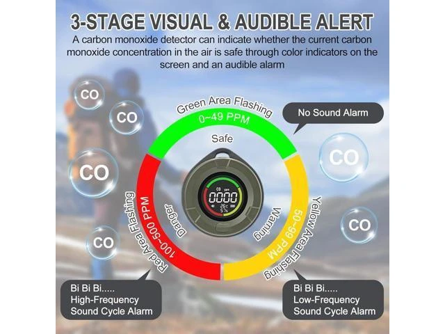 Alt view image 10 of 14 - 3-in-1 Portable Carbon Monoxide Detector with Temperature/Humidity Sensor, 140-Hour Standby Time, Rechargeable Carbon Monoxide Monitor with Magnetic Back, Ideal for Home, Camping, Travel, and RV Use