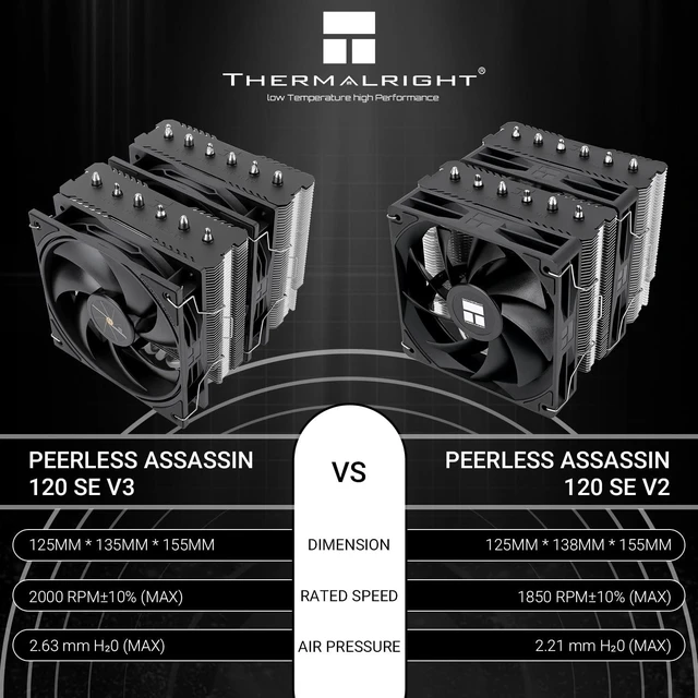 Alt view image 10 of 14 - Peerless Assassin 120 SE V3 CPU Cooler, 6-heatpipe AGHP Technology, Dual 120mm PWM Fans, 2000 RPM Speed, PA120SE 3rd Generation Compatible with AM5/Intel LGA 1700/1851/115X/1200 sockets