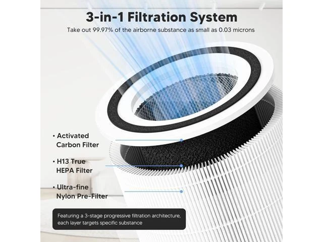 Alt view image 10 of 14 - LEVOIT Core 300 Replacement Filter for Core 300, Core 300S, Core 300-P, and Core 300S-P Home and Bedroom Air Purifiers; 3-in-1 High-Efficiency Activated Carbon Filter; Part # Core 300-RF; 2-Pack; Whit
