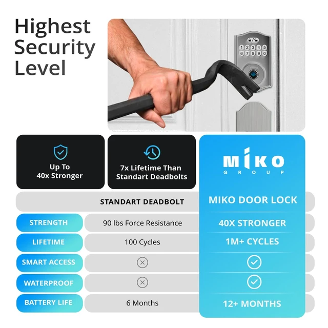 Alt view image 6 of 7 - Miko i9 Keypad Door Lock with Handle Set Fingerprint Keyless Entry Front Door Lock, Electronic Deadbolt with Lever Handle for Exterior Door, Auto-Lock, 100 Fingerprints and Codes