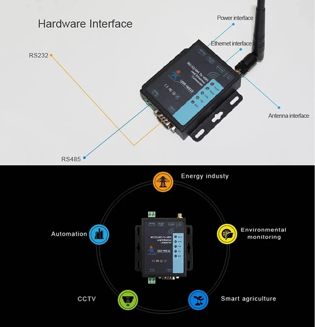 Alt view image 13 of 14 - Serial to WiFi Ethernet Wireless Converter RS232 RS485 Serial Server(USR-W610)