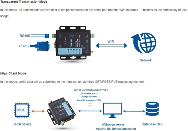 Alt view image 14 of 14 - Serial to WiFi Ethernet Wireless Converter RS232 RS485 Serial Server(USR-W610)