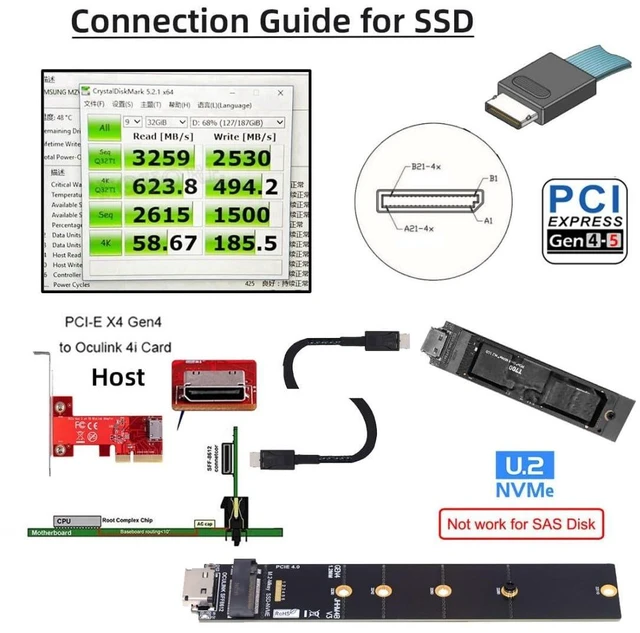 Alt view image 10 of 14 - M.2 to Oculink Adapter,Oculink SFF-8611/8612 to PCIe NVME/AHCI SSD M-Key Adapter 22110mm for Mini-PC,Desktop-PC