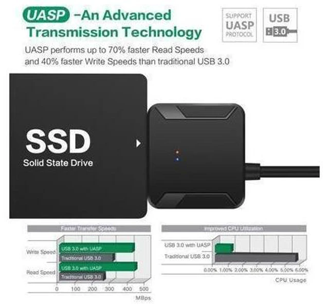 Alt view image 12 of 14 - SATA to USB Cable USB 3.0 to Hard Drive Adapter Converter for 2.5 3.5 Inch Hard Drive Disk HDD SATA III and SSD Support UASP with 12V 2A Power Adapter