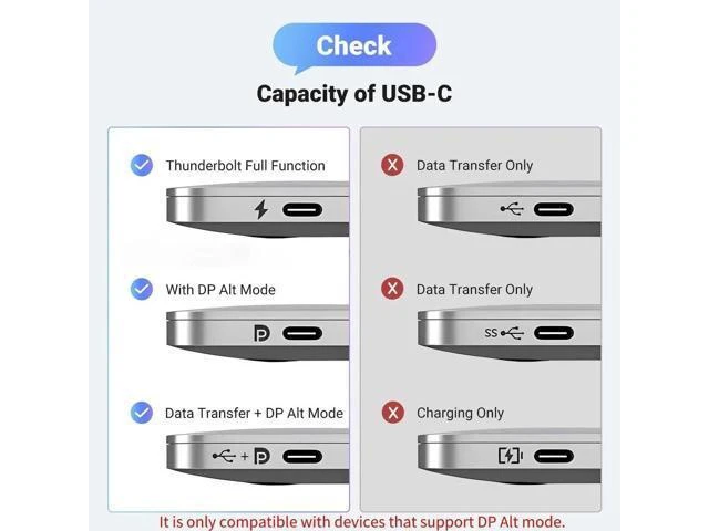 Alt view image 13 of 14 - UGREEN USB C to HDMI Cable 8K@60Hz 4K@240Hz Thunderbolt 4/3 Type C to HDMI 2.1 Cable 48Gbps HDR HDCP2.3 Compatible for MacBook Pro Air iPad, Mac mini, iPhone 17 ProMax, Galaxy S25, Pixel 9, XPS, 5FT