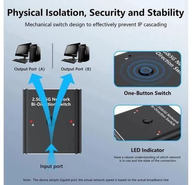 Alt view image 10 of 14 - 2.5G/5G Gigabit RJ45 Network Ethernet Adapter Switch, Ethernet Selector LAN Ethernet Splitter Adapter with USB Power Cable Suitable Super Cat5,Cat5e,Cat6,Cat7, Cat8