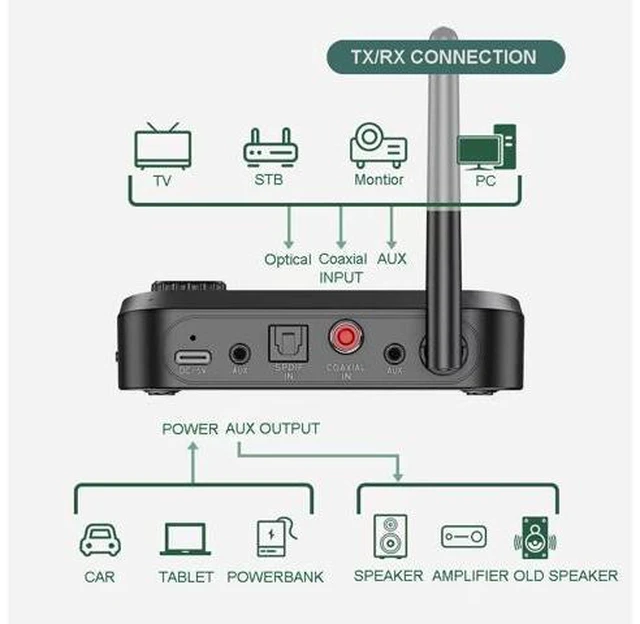 Alt view image 10 of 12 - Bt 5.0 Transmitter Receiver for Tv Home Stereo Low Latency Wireless Audio Adapter