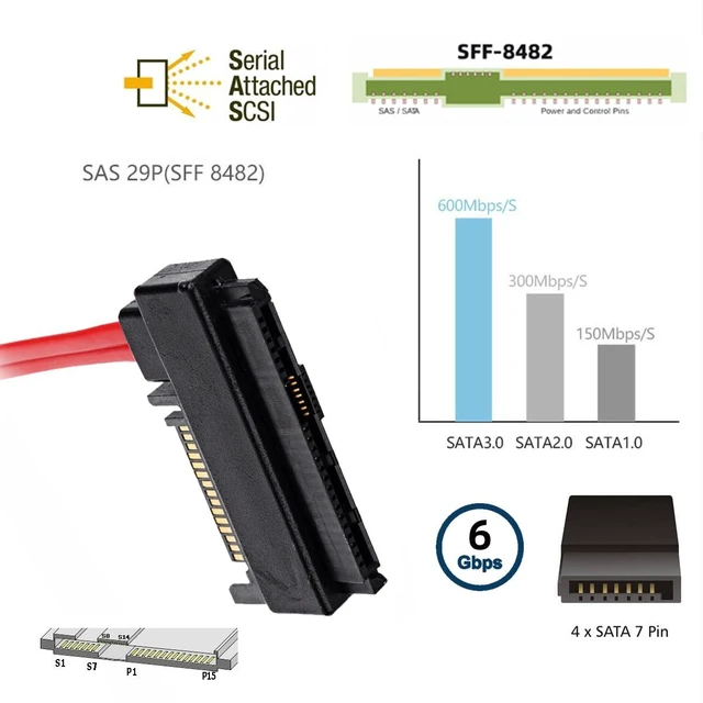 Alt view image 12 of 14 - SAS Cable SFF-8482 SAS 29 Pin to SATA 22Pin Hard Disk Drive Raid Extension Cable Unidirectional (No Integrated Chips) with 15 Pin SATA Power Port (50cm)